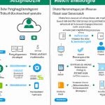 Automatic Android Backup Solutions A Comprehensive Guide